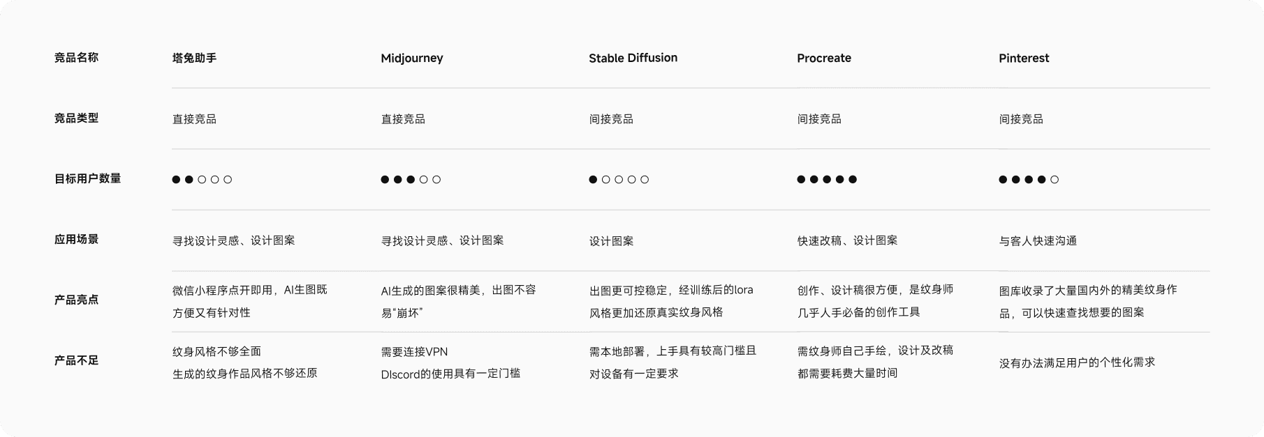 纹身师常用设计工具与 AI 产品分析